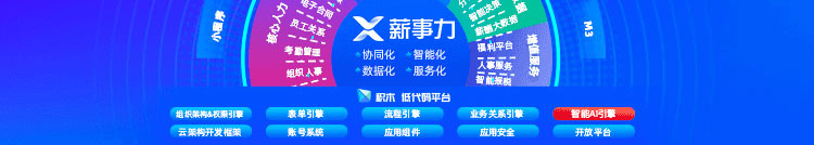 薪事力图片